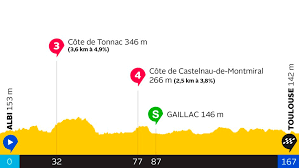 Mercredi 17 juillet, 11ème étape : 11 Etape Albi Toulouse Tour De France 2019 Tv 2