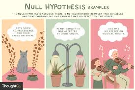 The research context of the hypothesis. Examples Of The Null Hypothesis