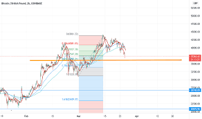 Usd aed ars aud bdt bhd bmd brl cad chf clp cny czk dkk eur gbp hkd huf idr ils inr jpy krw kwd lkr mmk mxn myr nok nzd php pkr pln rub sar sek sgd thb try twd uah vef vnd zar xdr ngn. Btc Gbp Bitcoin To Pound Price Chart Tradingview Uk