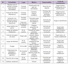 Juegos recreativos para menores de 10. Plan De Actividades Fisicas Recreativas Para La Ocupacion Del Tiempo Libre En Ninos De 10 Y 12 Anos De La Parroquia La Vega Distrito Capital