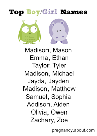 Name Combinations For Boy Girl Twins Can Be A Fun Challenge Here Are Some Classic Options Twin Baby Names Baby Names Baby Boy Names