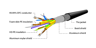Wire out of ethernet port to pc or av equipment using cat5 cable (maximum 328 feet/100 m) to connect to auxiliary equipment. Diagram Ethernet Cable Diagram Full Version Hd Quality Cable Diagram Mybodydiagram Museidelsalento It