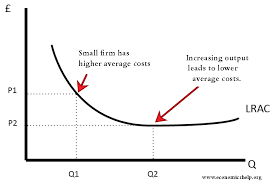 Economies Of Scale Examples Economics Help