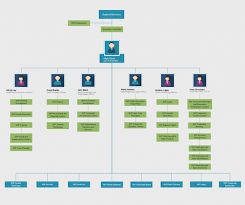 1 change org chart slide design matrix org chart template 6