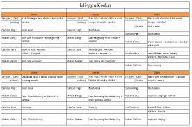 Resep pisang nugget resep ayam geprek keju ala ruben onsu. Yuk Menyusun Menu Makan Keluarga Untuk Sebulan