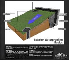 We did not find results for: Yard Drainage Solutions Los Angeles Foundation Repair Company