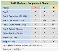 54 Skillful Medicare Premium Chart 2019