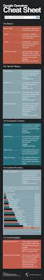 This Google Operators Cheat Sheet Will Help You Optimize Your Time On Google For More Advanced Search Information Which Is Usefu Cheat Sheets Cheating Computer