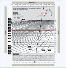 Making Straight Line Bends Aircraft Metal Structure Repair