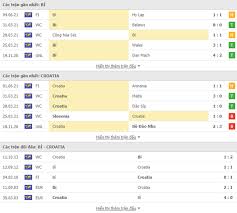 Link xem anh vs croatia sẽ có link sớm trước từ 15 phút đến 1 tiếng. Nháº­n Ä'á»‹nh Bong Ä'a Bá»‰ Vs Croatia 1h45 Ngay 7 6 Quá»· Ä'á» Máº¥t Nanh