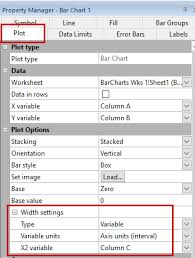 Center Bar Charts Bars Between Tick Marks Golden Software