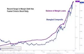 What Factors Caused The Chinese Stock Market Collapse Other