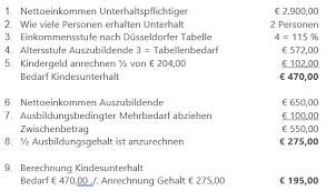 Trotzdem würde ich gerne wissen wie sich die rechtslage in meinem fall darstellt und bis wann ich für meine kinder gesetzlich und in welchem umfang unterhaltspflichtig bin. Kindesunterhalt Mein Minderjahriges Kind Macht Eine Ausbildung Birgit Bossert