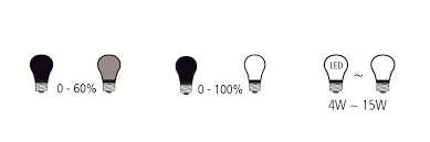 Highest strength/weight ratio of any metal, difficult to machine. Led Packaging Technical Signs And Symbols Segula Gmbh