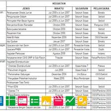 Maybe you would like to learn more about one of these? Contoh Program Kerja Osis Smp Sma Tahun 2016 Lengkap Dengan Jadwal Kegiatan File Berkas Sekolah