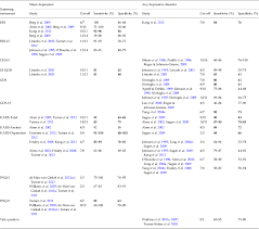 Image result for Depression Screening Tools