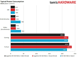 Circumstantial Toms Vga Chart Toms Hardware Charts Graphics