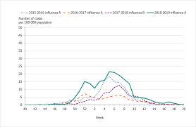 In 2019 united kingdom was ranked number 8 in influenza mortality with 426 deaths, from 9 in 2018. Influenza In Sweden Season 2018 2019 Folkhalsomyndigheten