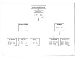 Ksc Organization Charts Nasa Alumni League Florida Chapter