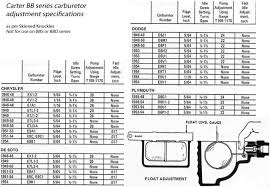 adjusting the carter bb carburetors