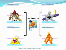 Digimon Linkz Rookie Ke Champion