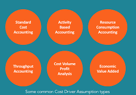 What is cost accounting ? Cost Driver Know The Significance Of Cost Drivers In Cost Accounting