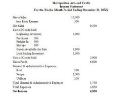 Learn The Basics Of Preparing An Income Statement Income Statement Profit And Loss Statement Cost Of Goods Sold