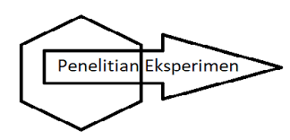 Soal Jawab Metode Penelitian Eksperimen Economics