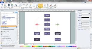 Marketing Flow Chart Flowchart Marketing Process