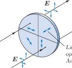 Polarisiertes Licht | SpringerLink