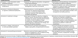 Asam Patient Placement Criteria And Pregnancy Considerations