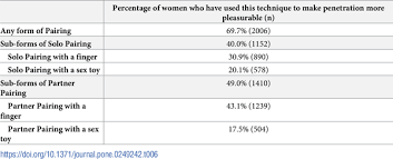 He's the leader in the group. Women S Techniques For Making Vaginal Penetration More Pleasurable Results From A Nationally Representative Study Of Adult Women In The United States