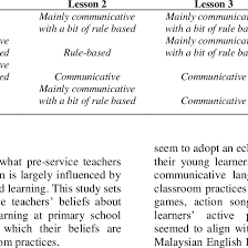The original lp is from cefr malaysia telegram group and i already made some adaptation to suit my panel lesson plan. Teaching Approaches Shown In Participants Lesson Planning Download Table