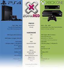 Videoball is a compact expression of all sports' mechanics. Xbox 360 Kinect Vs Xbox One