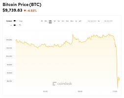 All time high (ath) price falling, dates, and hits. Coindesk Btc Chart Frian