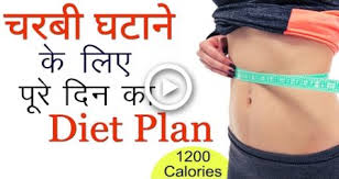 Pin On Fat Loss