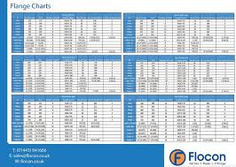 flanges