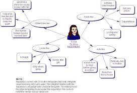 To Kill A Mockingbird Character Diagram Of Scout