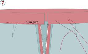 Coudre Une Ceinture De Jupe Et De Pantalon Ceinture De Jupe Coudre Couture
