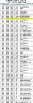 marine channel frequencies vhf uhf radio programming radio