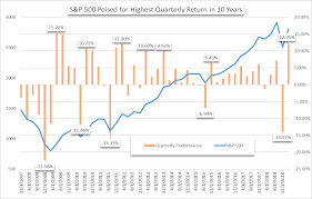 Aalerts Index Set To Post Best Quarterly Return In Nearly