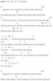 I Don T Wanna Be Your Friend I Wanna Kiss Your Lips Chords One Direction You And I Chords Capo 1 Ukulele Songs Piano Chords Songs Ukulele Music
