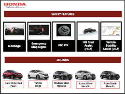 Namun, menurut kajian aaa, terdapat lebih daripada 20 nama yang didaftarkan oleh pengeluar untuk merujuk kepada satu ciri adas yang ditawarkan! Pengalaman Test Drive Honda Hrv Denaihati