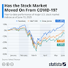 The nasdaq 100 includes the shares of the 100 largest american and international companies as measured by their market capitalization which do not come from the financial sector. Https Encrypted Tbn0 Gstatic Com Images Q Tbn And9gcskzkef43hdaaovbg6wek2rlckwk Dhv8ourf8fyao Usqp Cau