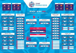 Belgium to meet portugal in round of 16 with lopsided euro 2020 bracket set. Ehf Euro 2018 Bracket Ehf Euro