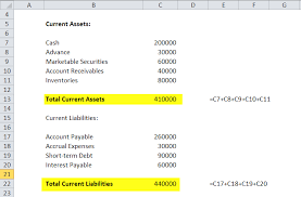 The most important step in the process is running your balance sheet, since you will be. Quick Ratio Formula Step By Step Calculation With Examples
