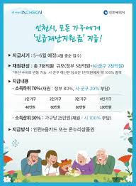 ※ 재난지원금 지급, 선별진료소 위치 안내 제외. Home ê¸°ì‚¬ë³´ê¸° ì‹œì • ì‹œì • êµ¿ëª¨ë‹ì¸ì²œ