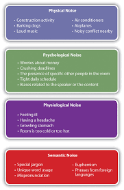 4 types of noise that can disrupt communication. What Is Semantic Noise Know It Info