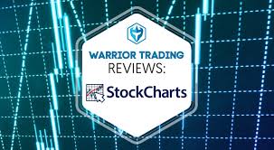 Stockcharts Review 2019 Warrior Trading