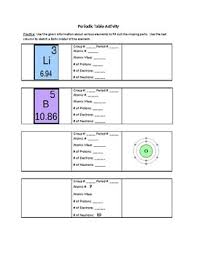 The first two rows have been done for you. Atomic Models Activity Worksheets Teachers Pay Teachers